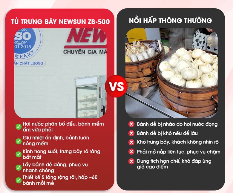 Tủ hấp bánh bao 5 tầng ZB-500 Tủ hấp bánh bao 5 tầng ZB-500 sở hữu nhiều ưu điểm vượt trội